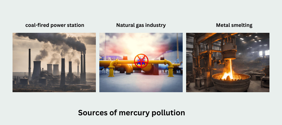 Sources of mercury